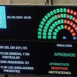 15 salarios mínimos, alícuota progresiva y piso diferencial para la Patagonia: los puntos principales del proyecto que el Senado convirtió en Ley y por el que los salarios dejarán de pagar Ganancias