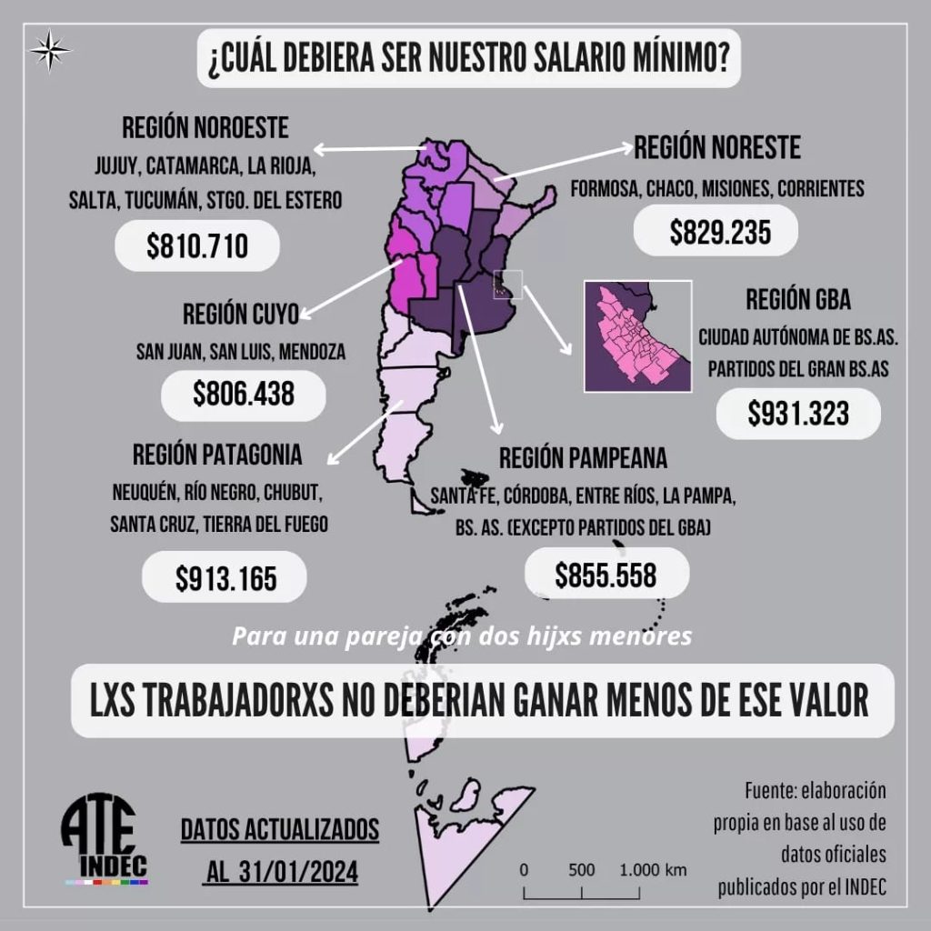 Crisis salarial: ATE Indec advirtió que "los trabajadores necesitaron en enero 931.323 pesos para satisfacer sus necesidades mínimas"