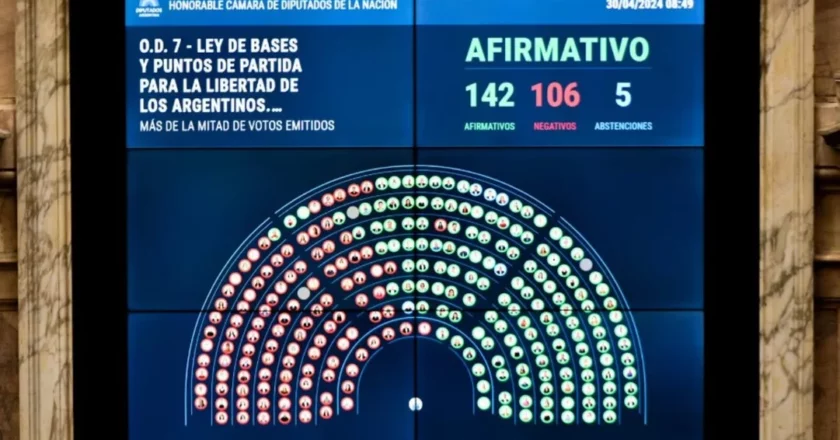Tras la aprobación definitiva del paquete fiscal, volverán a tributar Ganancias unos 800.000 trabajadores que habían sido eximidos durante el gobierno anterior