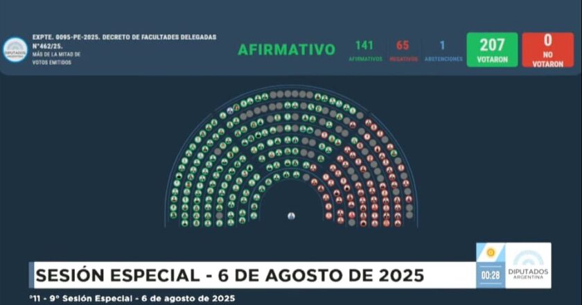 Apagá la motosierra: Diputados rechazó el decreto que desmantela el INTA y el INTI y aprobó los fondos para el Garrahan