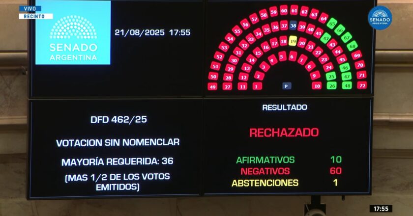 El Congreso anuló los decretos de desregulación y ATE celebró: «Esta votación no impide que Sturzenegger termine en la cárcel»