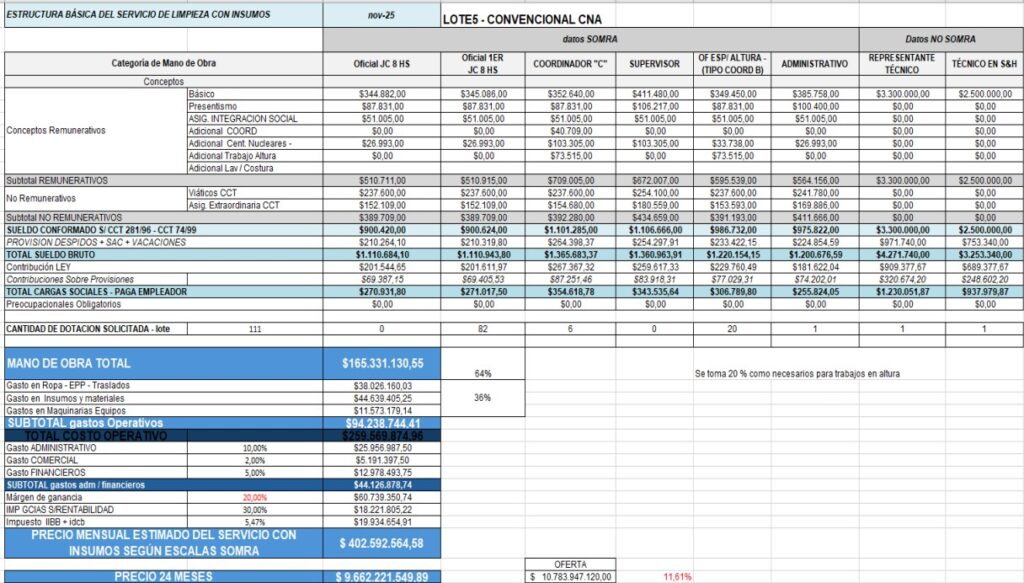 Estatales denuncian un sobreprecio del 1000% en Nucleoeléctrica: "El Gobierno pagó 7 millones de dólares por un software que vale 600 mil"