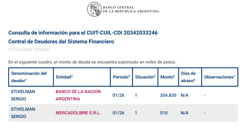 Sergio Stivelman, el funcionario libertario e hijo del superintendente de Salud, otro de los que consiguió créditos multimillonarios del Banco Nación
