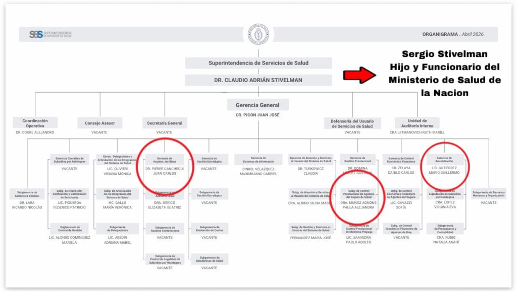 Malas nuevas para Lugones: se multiplican los funcionarios de la Superintendencia de Salud con créditos multimillonarios del Banco Nación y ya evalúan llevarlos a la justicia