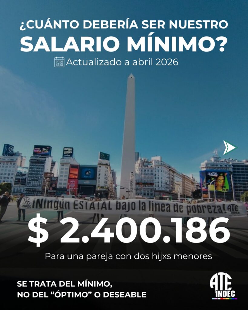 Según la medición de los trabajadores del INDEC, "Hoy se necesitan $ 2.400.186 para sostener una vida digna"