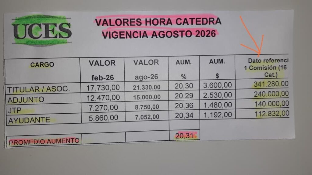 Docentes universitarios privados, la otra cara del brutal empobrecimiento salarial educativo