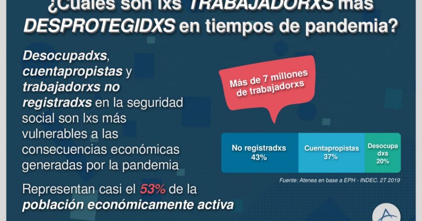 Más de 7 millones compone el conjunto de trabajadores más afectados por el impacto económico del Coronavirus